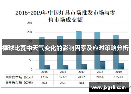 棒球比赛中天气变化的影响因素及应对策略分析