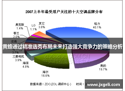 黄蜂通过精准选秀布局未来打造强大竞争力的策略分析