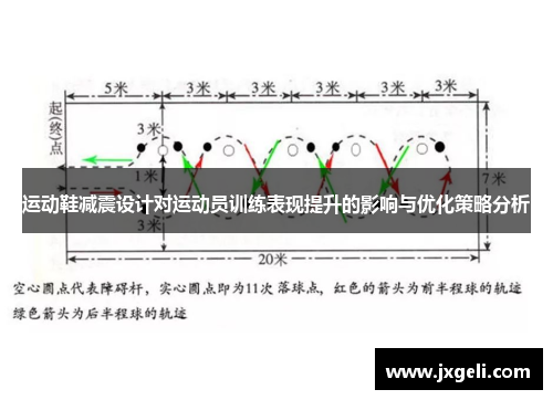 运动鞋减震设计对运动员训练表现提升的影响与优化策略分析